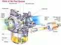 PER Notebook - Carburetor Rebuild