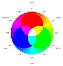 Set target color model to - via Daymix