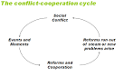 From Poverty to Power by Duncan Green » Blog Archive » How can ...