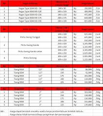 Harga Pagar BRC | Masih Lebih Murah dibandingkan Pagar Minimalis ...