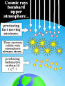 Doesn't Carbon-14 Dating Disprove the Bible? - Answers in Genesis