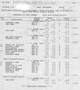 Pete Estabrook's College Transcripts