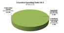 Commonwealth Foundation - Senate Bill 1: Analysis & Recommendations