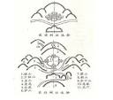 The 15 Core Principles of Feng Shui