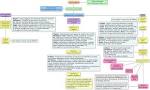 Perte Neurosensorielle - <b>Atteintes Rétro-</b>