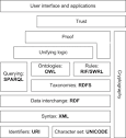 Semantic Web - Wikipedia, the free encyclopedia