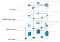 Computer network - Wikipedia, the free encyclopedia