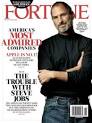 Top 10 business magazines | TopYaps - Top ten lists