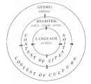 Macken et al. on Genre Theory at newlearningonline