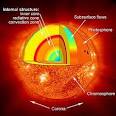 Sun Diagram