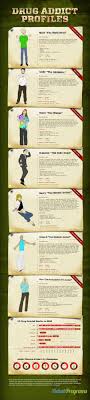 Learn about the symptoms and warning signs of substance abuse, 