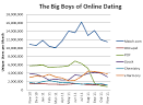 The Big Boys of Online Dating – GTJ Dating Series with Erika E