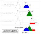 Fuzzy control system - Wikipedia, the free encyclopedia