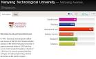 Did the university overhaul make a difference for NUS/NTU in ...