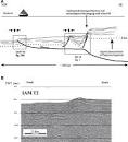 ScienceDirect.com - Marine Geology - Tsunamigenic-seismogenic ...