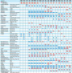 London Olympics 2012 Schedule