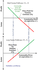 Futures and Options on Futures — an Illustrated Tutorial