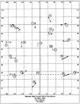 Agility Course Map Analysis