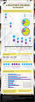 What Is A Masters Degree Worth? | Masters Degree Online