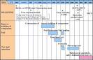 ScienceDirectcom   Nuclear Engineering and Design   Overview of