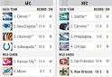 NFL playoff picture: Standings chart | NOLA.