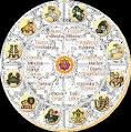 Get Rid of Your Problems with Vedic Astrology - Brampton ...
