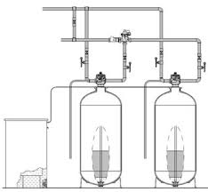 water softener parts
