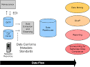 Data Warehousing Review - Introduction to Metadata