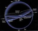 equinox