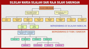 Marga Silalahi. Jauh sebelum lahirnya Bius Tolping, negeri Tolping merupakan bagian dari Bius Ambarita, yang dikuasai oleh keturunan Naiambaton (Parna). - 36048_1410311142146_1363525933_942060_2166745_n1