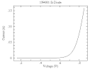 Characteristic Curves