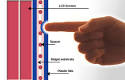 Is capacitive touch screen all hype? | Telecom Circle