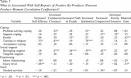 PsycARTICLES - The positive by-products of spinal cord injury and ...