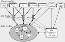 MySQL :: MySQL 5.0 Reference Manual :: 17.1 MySQL Cluster Overview