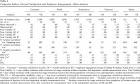 PsycARTICLES - Business-unit-level relationship between employee ...