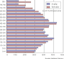 the population in japan