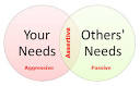 Learning How to be Assertive | Confidence Coaching