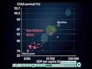 Six Simple Techniques for Presenting Data: Hans Rosling (TED, 2006)