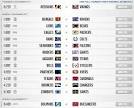 NFL Week 10 Recap - Culture Glaze