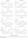 Acta Limnologica Brasiliensia   Density and body size of the