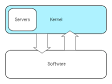 Kernel (computing) - Wikipedia, the free encyclopedia