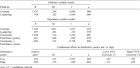 PsycARTICLES - My share is fair, so I don't care: The moderating ...