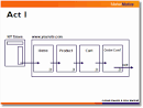 Standard Metrics Revisited: #5 : Conversion / ROI Attribution