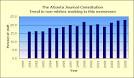 Newspaper diversity trends at the 200 largest US newspapers