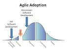 Agile Adoption in the GIS Industry | Chris Spagnuolo's Edge Hopper