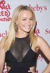 HAYDEN PANETTIERE Measurements - Are Enviable!