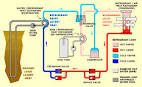 Heat Pumps
