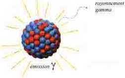 Radioactivité gamma