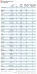 The Big Mac Index below was