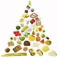 Healthy Eating Tips Aimed At Children